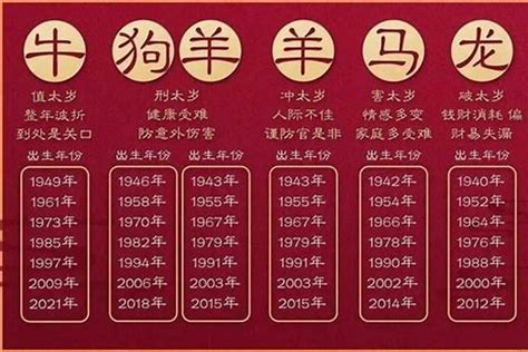 83 年属什么|83年多大属什么 1983年属啥的